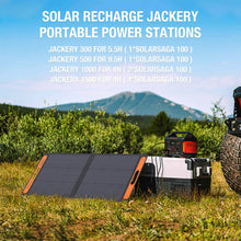 Load image into Gallery viewer, [Add-on] SolarSaga 100W
